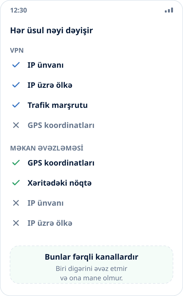Müqayisə: VPN IP ünvanını və şəbəkə marşrutunu, məkan əvəzləməsi isə sistemdən gələn koordinatları dəyişir