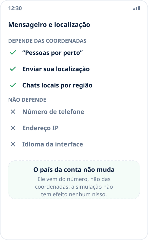 O que no mensageiro depende das coordenadas e o que não: pessoas por perto e envio do local dependem; número e IP, não