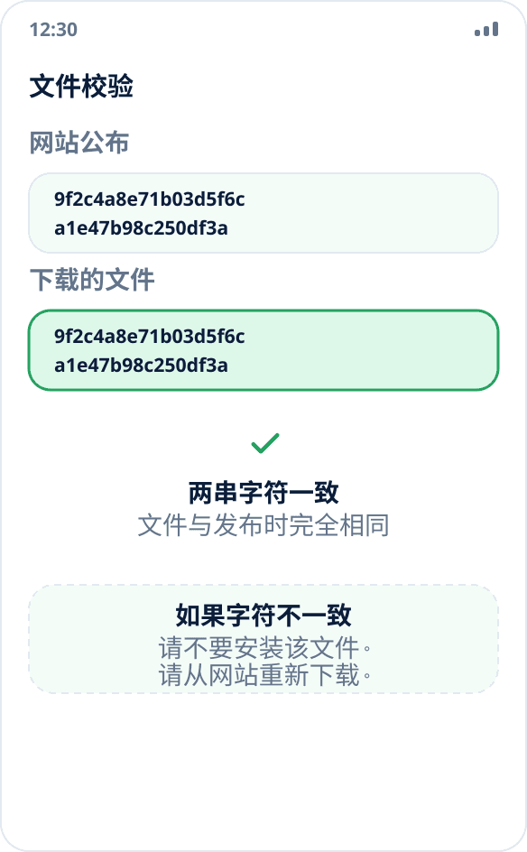 核对校验和：下载文件的哈希值与网站公布的一致