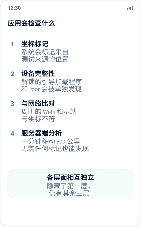 检测虚拟定位的四个层面：坐标标记、设备认证、与网络比对和服务器端分析