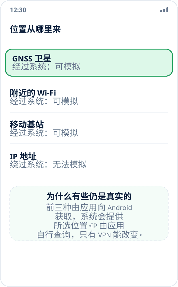 手机的四种位置来源：卫星、Wi-Fi、基站和 IP 地址
