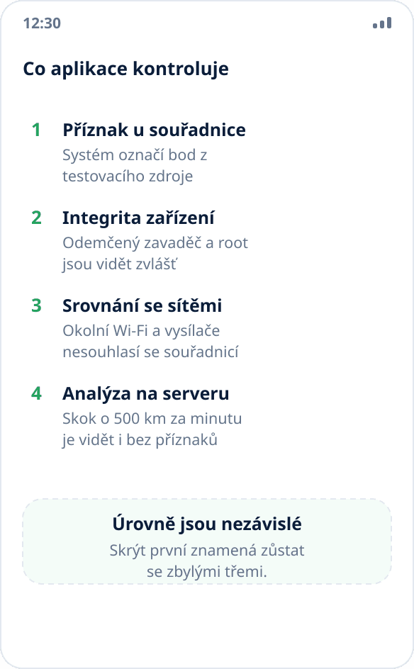 Čtyři úrovně odhalení simulace: příznak u souřadnice, ověření zařízení, srovnání se sítěmi a analýza na serveru
