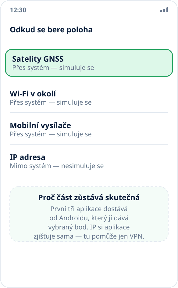 Čtyři zdroje polohy v telefonu: satelity, Wi-Fi, mobilní vysílače a IP adresa