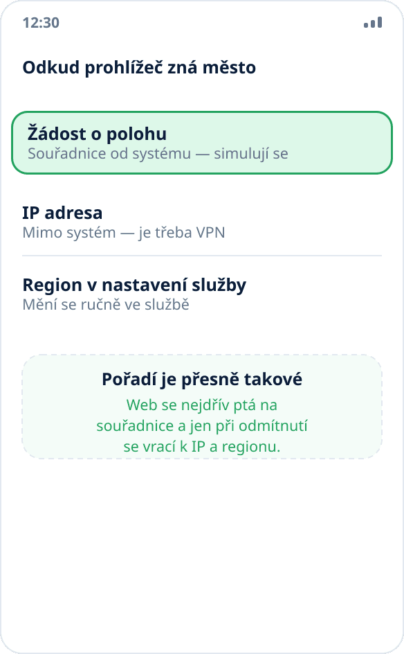 Tři způsoby, jak prohlížeč určuje polohu: žádost o souřadnice od systému, IP adresa a zvolený region