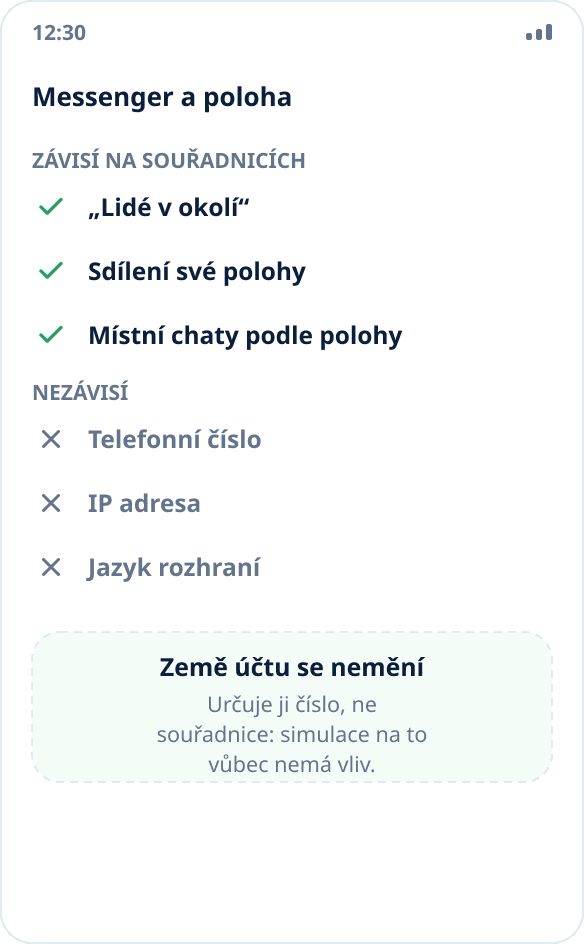 Co v messengeru závisí na souřadnicích a co ne: lidé v okolí a sdílení bodu ano, číslo a IP ne