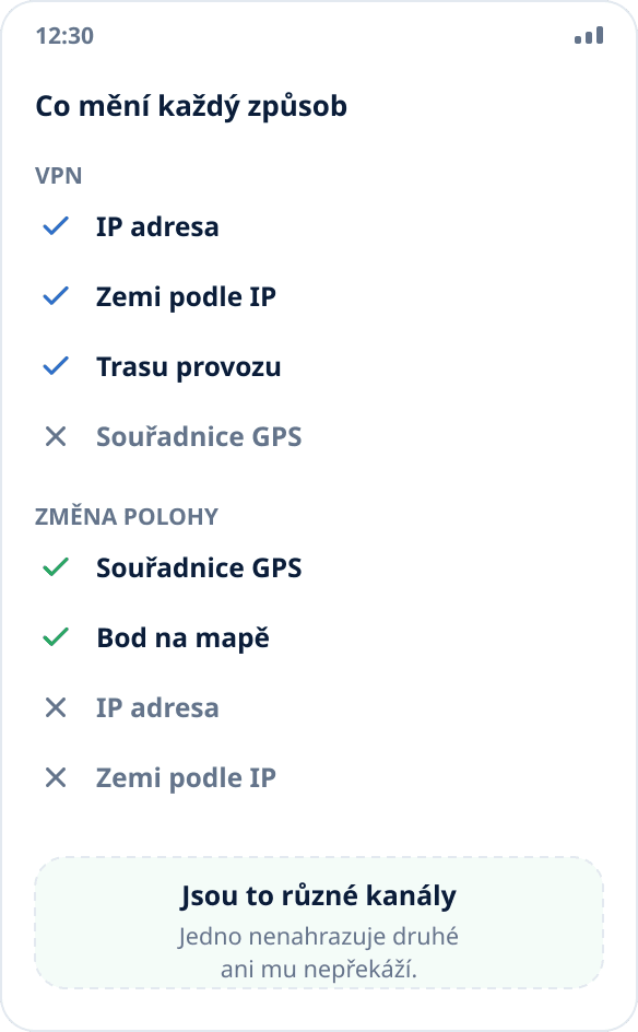 Srovnání: VPN mění IP adresu a síťovou trasu, změna polohy mění souřadnice ze systému
