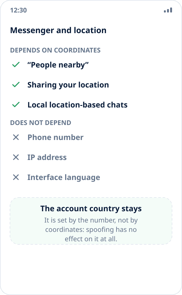 What in a messenger depends on coordinates and what does not: people nearby and sharing a point do, the number and IP do not