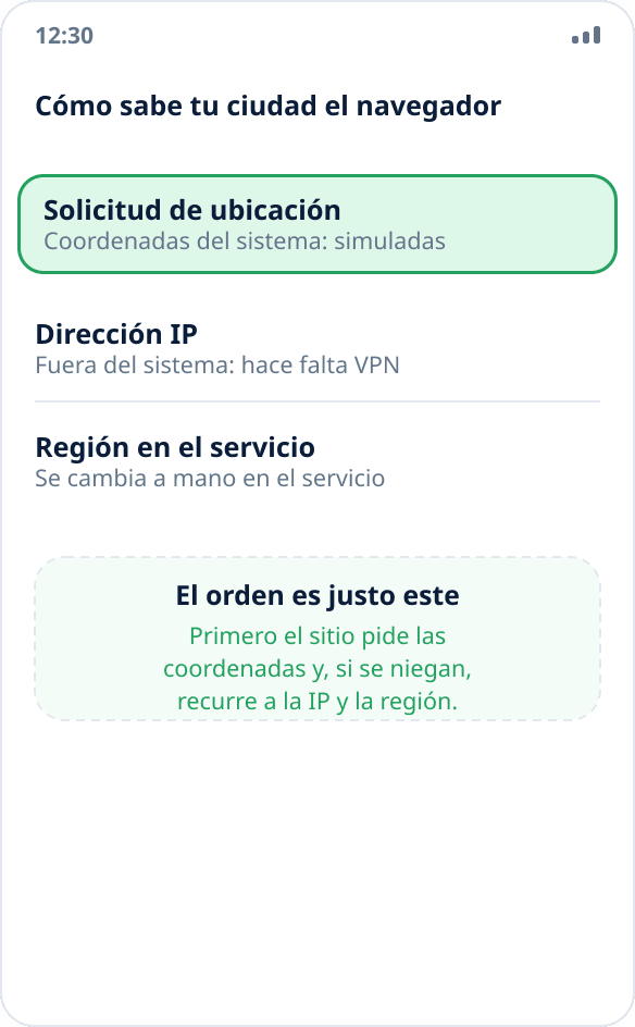 Tres formas en que el navegador sabe tu ubicación: pidiendo coordenadas al sistema, la dirección IP y la región elegida