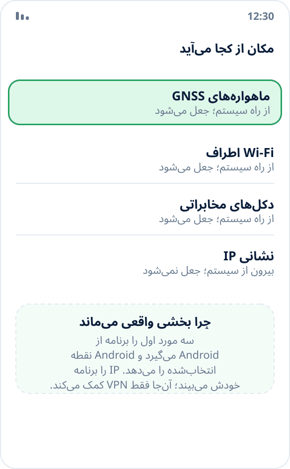 چهار منبع مکان در تلفن: ماهواره‌ها، Wi-Fi، دکل‌های مخابراتی و نشانی IP