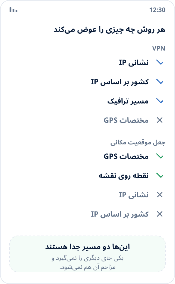 مقایسه: VPN نشانی IP و مسیر شبکه را عوض می‌کند، جعل موقعیت مختصاتی را که سیستم می‌دهد