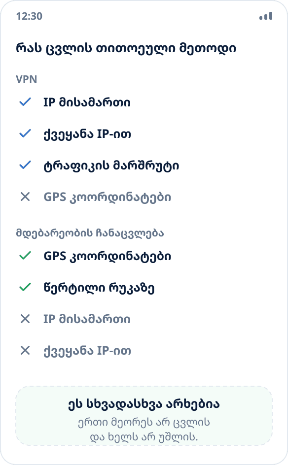 შედარება: VPN ცვლის IP მისამართს და ქსელის მარშრუტს, მდებარეობის ჩანაცვლება კი — სისტემის კოორდინატებს
