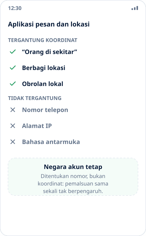 Apa yang di aplikasi pesan bergantung pada koordinat: orang di sekitar dan berbagi titik ya, nomor dan IP tidak