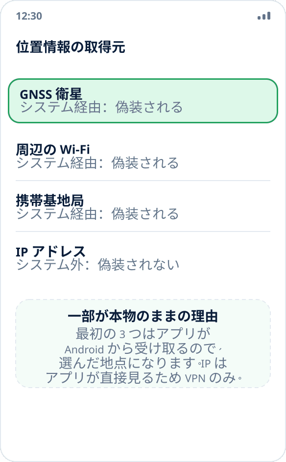 スマートフォンの 4 つの位置情報源：衛星、Wi-Fi、携帯基地局、IP アドレス