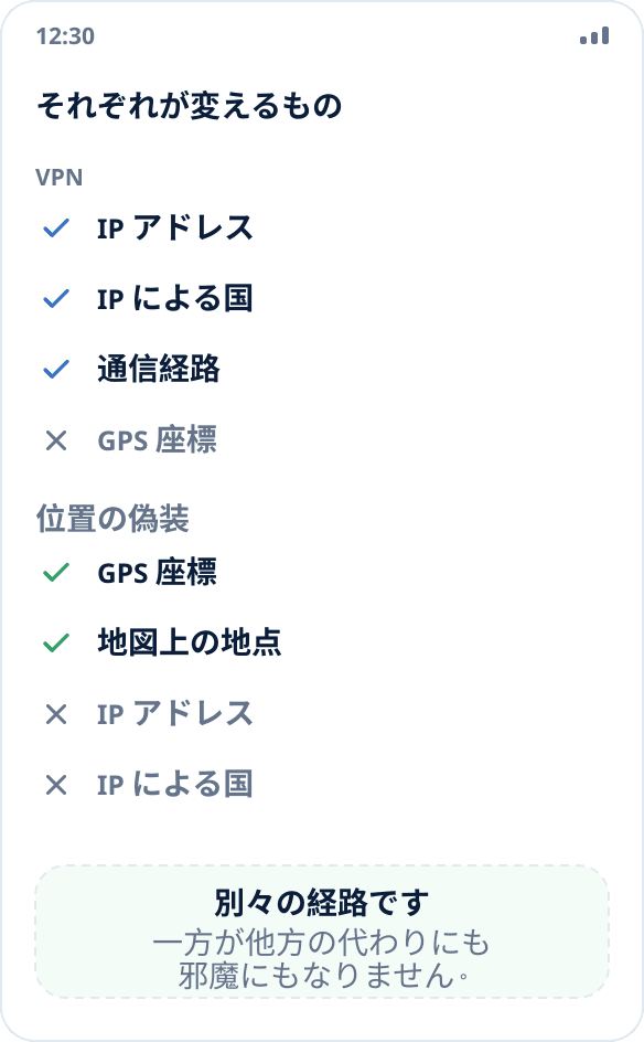 比較：VPN は IP アドレスと通信経路を変え、位置の偽装はシステムが伝える座標を変える