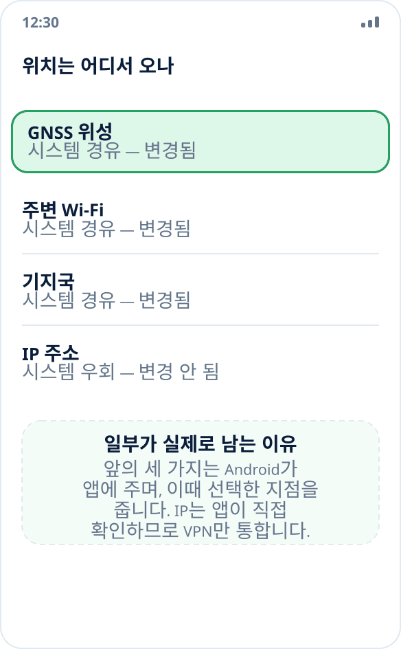 휴대전화의 네 가지 위치 출처: 위성, Wi-Fi, 기지국, IP 주소