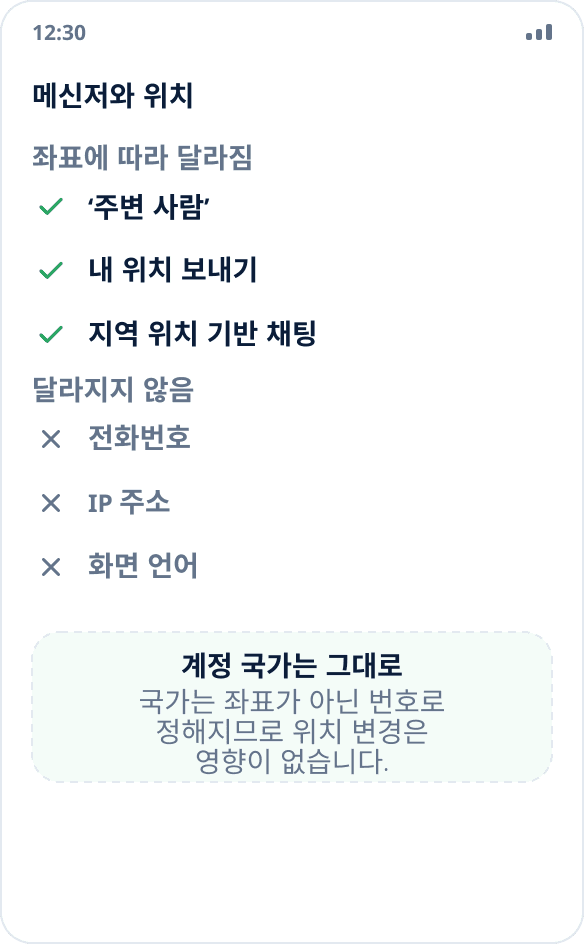 메신저에서 좌표에 따라 달라지는 것과 그렇지 않은 것: 주변 사람과 위치 보내기는 달라지고, 번호와 IP는 달라지지 않습니다