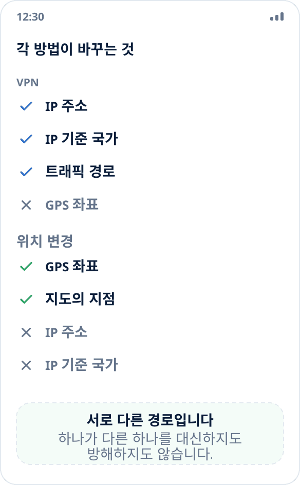비교: VPN은 IP 주소와 네트워크 경로를, 위치 변경은 시스템이 주는 좌표를 바꿉니다