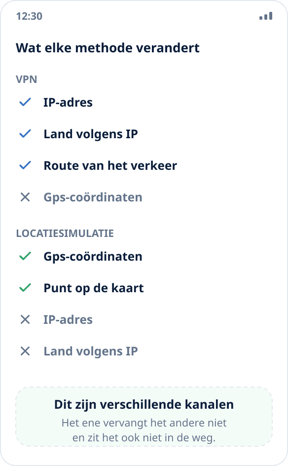 Vergelijking: een VPN verandert het IP-adres en de netwerkroute, locatiesimulatie verandert de coördinaten uit het systeem