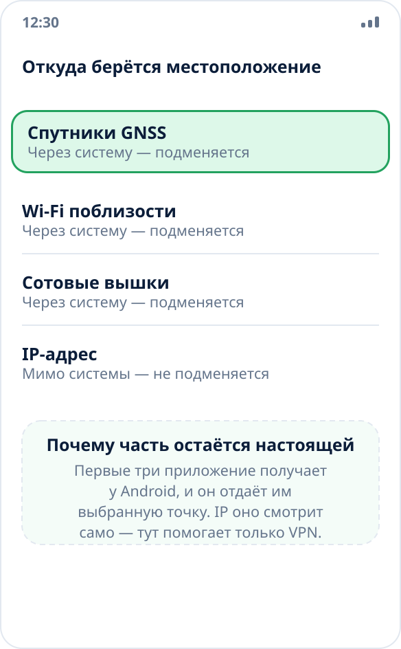 Четыре источника местоположения в телефоне: спутники, Wi-Fi, сотовые вышки и IP-адрес