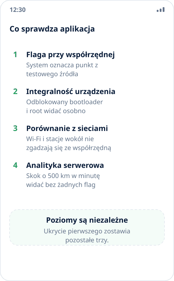 Cztery poziomy wykrywania symulacji: flaga przy współrzędnej, atestacja urządzenia, porównanie z sieciami i analityka po stronie serwera
