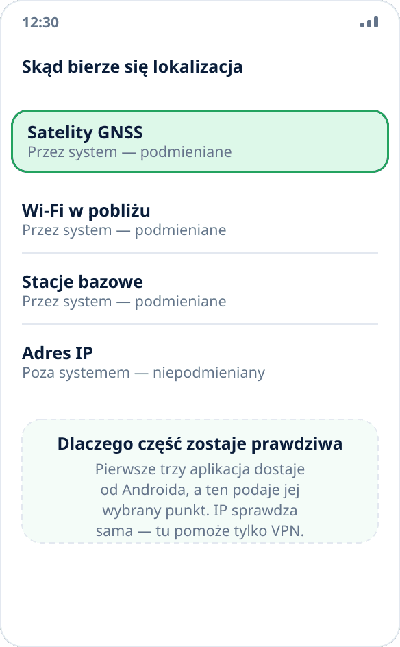 Cztery źródła lokalizacji w telefonie: satelity, Wi-Fi, stacje bazowe i adres IP
