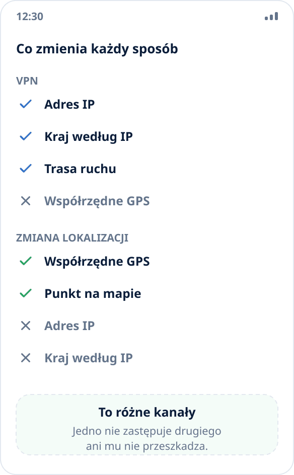 Porównanie: VPN zmienia adres IP i trasę sieciową, zmiana lokalizacji — współrzędne z systemu