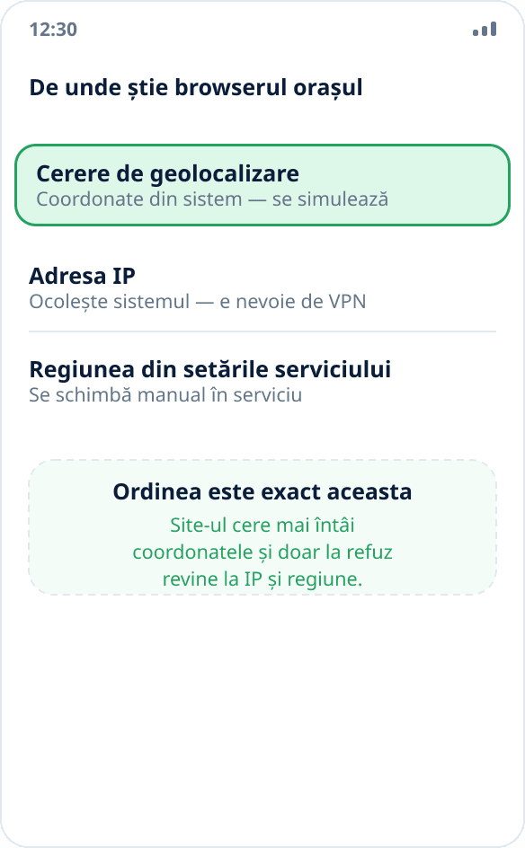 Trei moduri prin care browserul stabilește locația: cererea coordonatelor de la sistem, adresa IP și regiunea aleasă