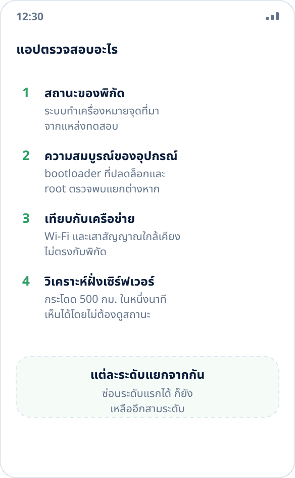การตรวจจับการจำลองสี่ระดับ: สถานะพิกัด การยืนยันอุปกรณ์ การเทียบกับเครือข่าย และการวิเคราะห์ฝั่งเซิร์ฟเวอร์
