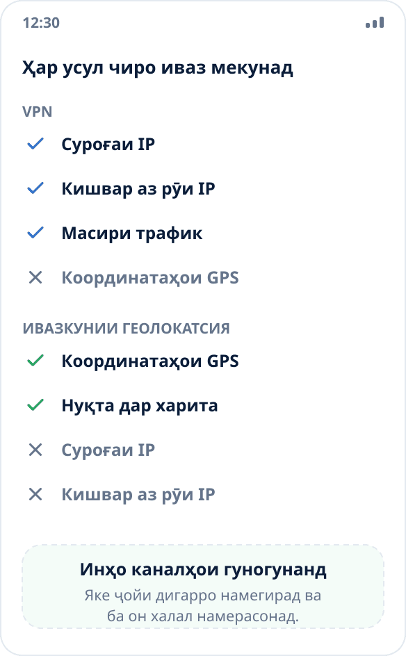 Муқоиса: VPN суроғаи IP ва масири шабакаро иваз мекунад, ивазкунии геолокатсия — координатаҳоро аз система
