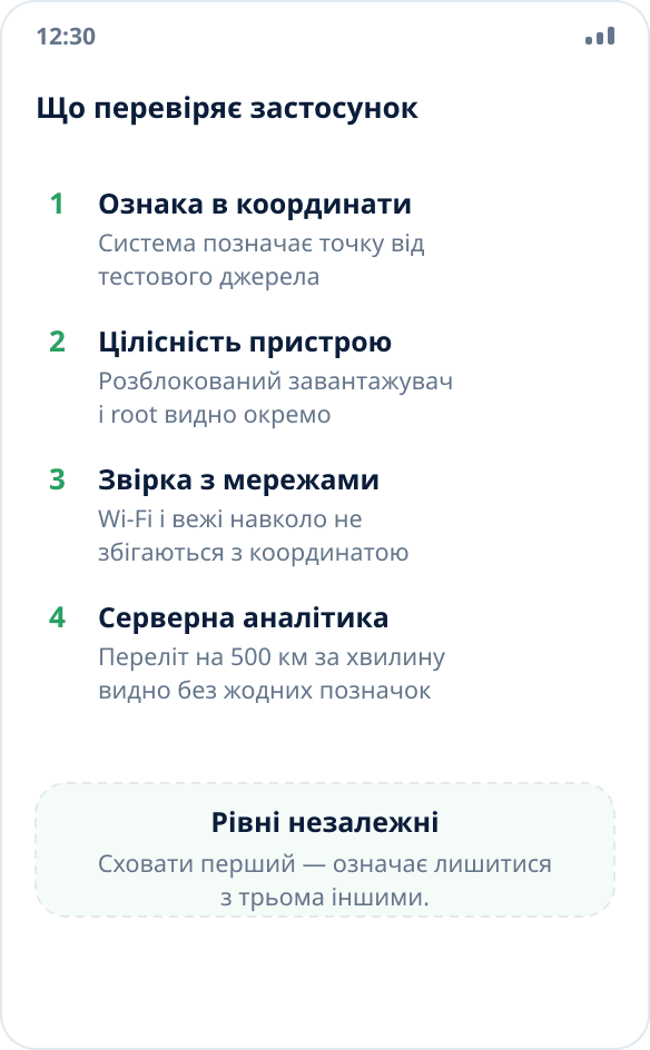 Чотири рівні перевірки підміни: ознака в координати, атестація пристрою, звірка з мережами й серверна аналітика