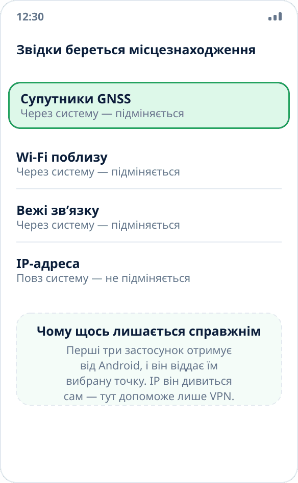 Чотири джерела місцезнаходження в телефоні: супутники, Wi-Fi, вежі мобільного зв’язку й IP-адреса