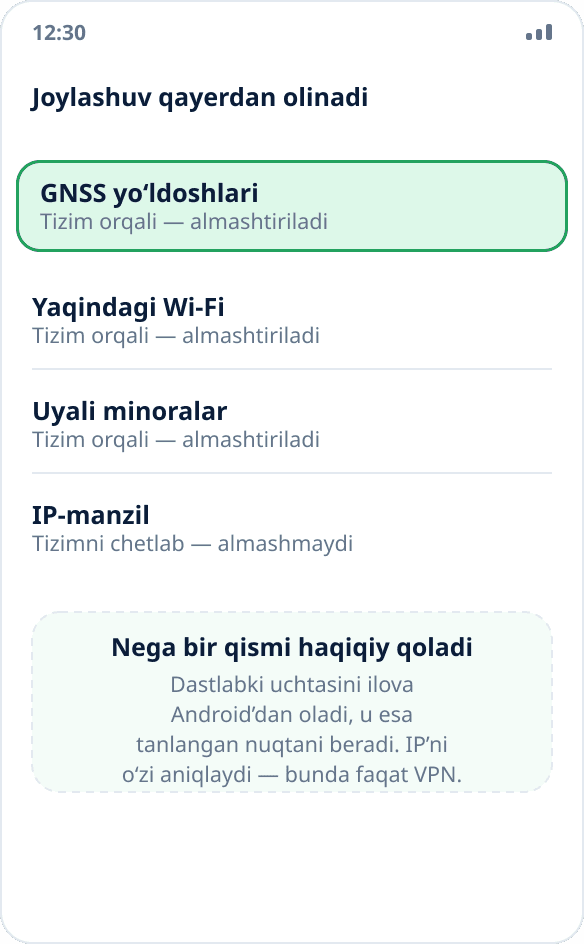 Telefondagi toʻrtta joylashuv manbai: sunʼiy yoʻldoshlar, Wi-Fi, uyali minoralar va IP-manzil