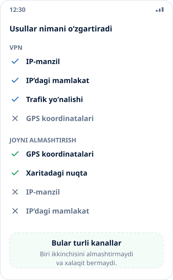 Taqqoslash: VPN IP-manzil va tarmoq yoʻnalishini, geolokatsiyani almashtirish esa tizim beradigan koordinatalarni oʻzgartiradi