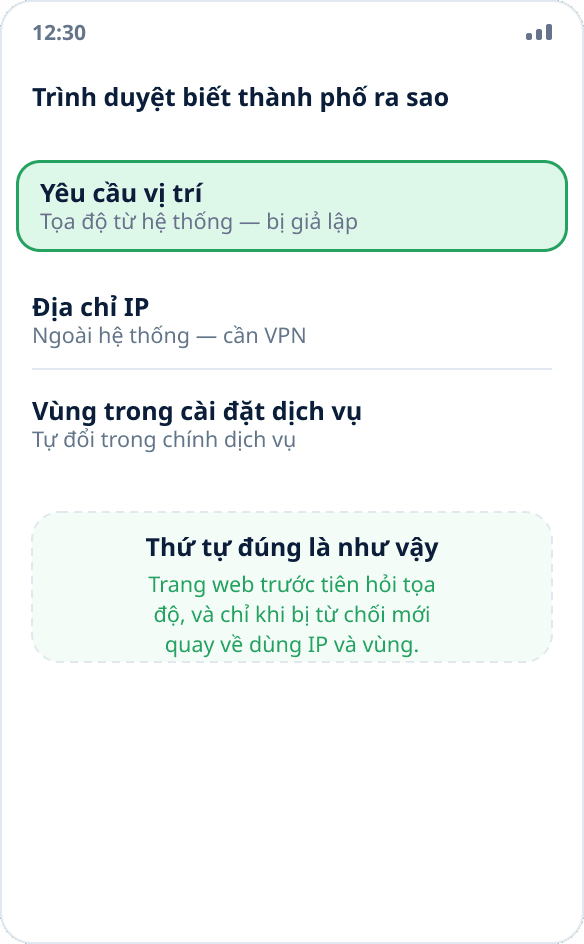 Ba cách trình duyệt xác định vị trí: hỏi tọa độ từ hệ thống, địa chỉ IP và vùng đã chọn