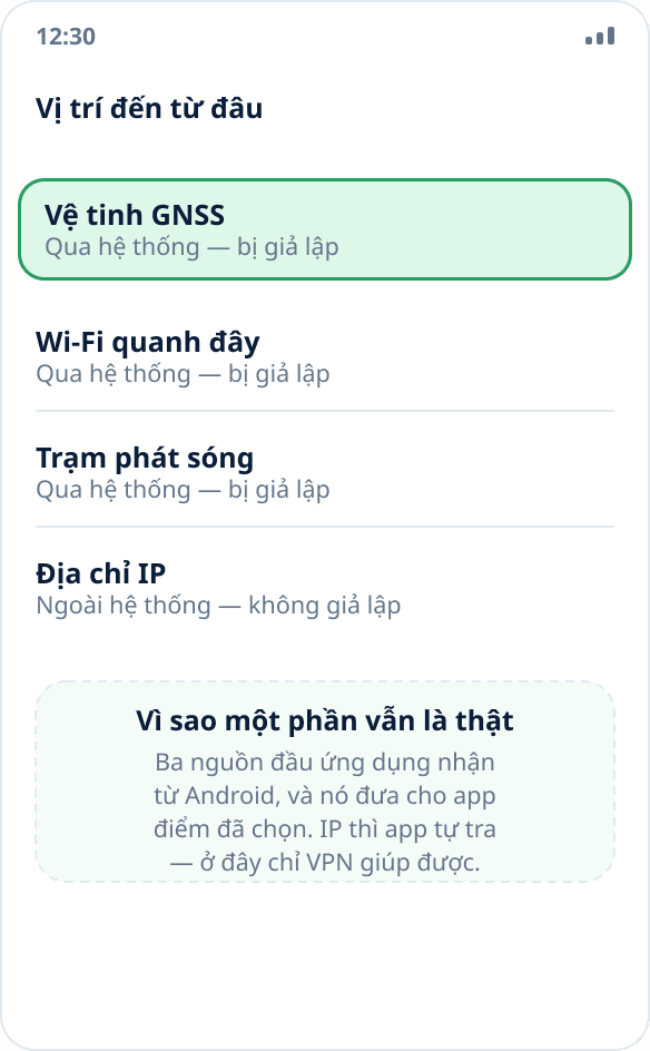 Bốn nguồn vị trí trong điện thoại: vệ tinh, Wi-Fi, trạm phát sóng và địa chỉ IP
