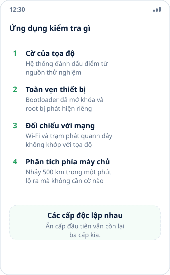 Bốn cấp phát hiện giả lập: cờ của tọa độ, chứng thực thiết bị, đối chiếu với mạng và phân tích phía máy chủ