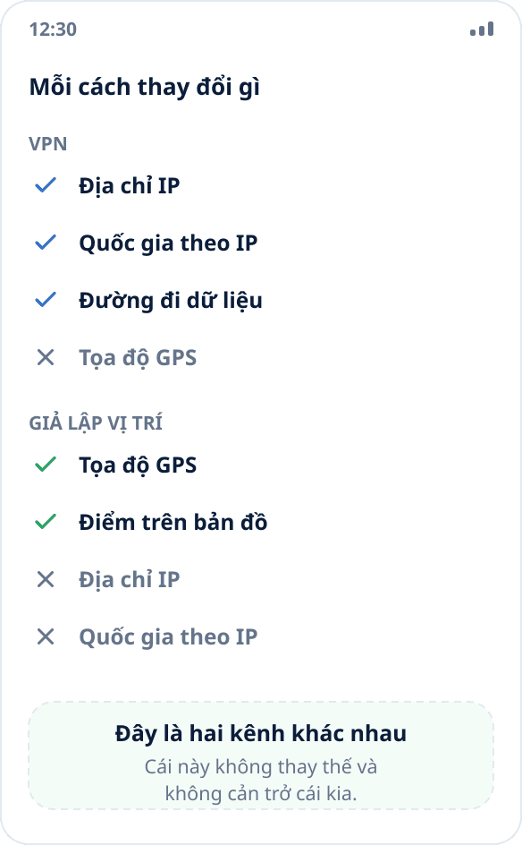 So sánh: VPN đổi địa chỉ IP và đường đi mạng, giả lập vị trí đổi tọa độ do hệ thống cung cấp
