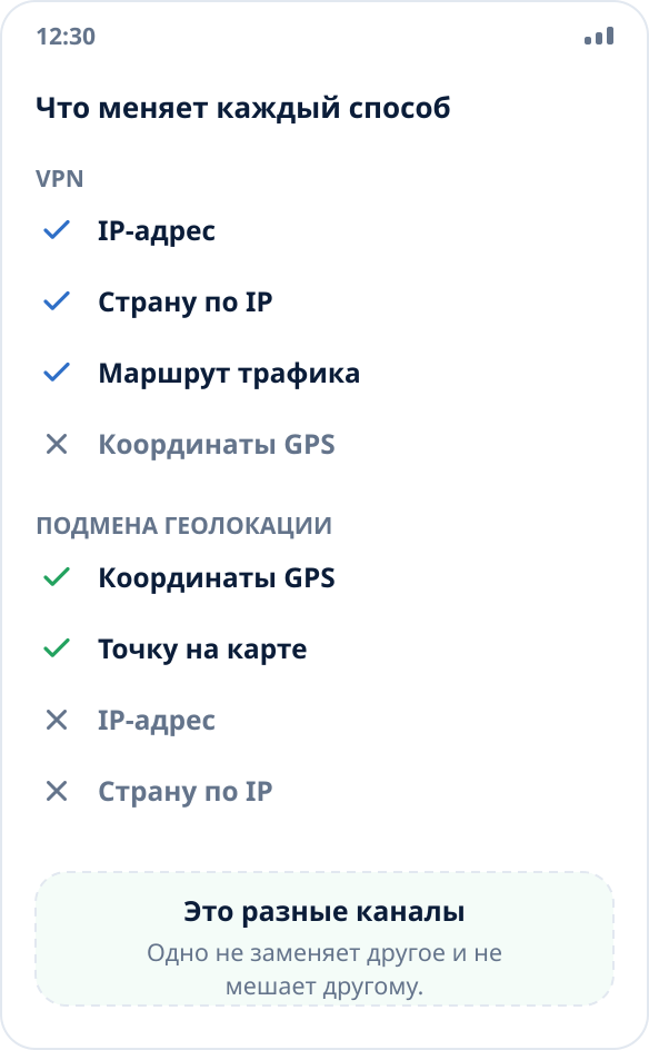 Сравнение: VPN меняет IP-адрес и сетевой маршрут, подмена геолокации — координаты от системы