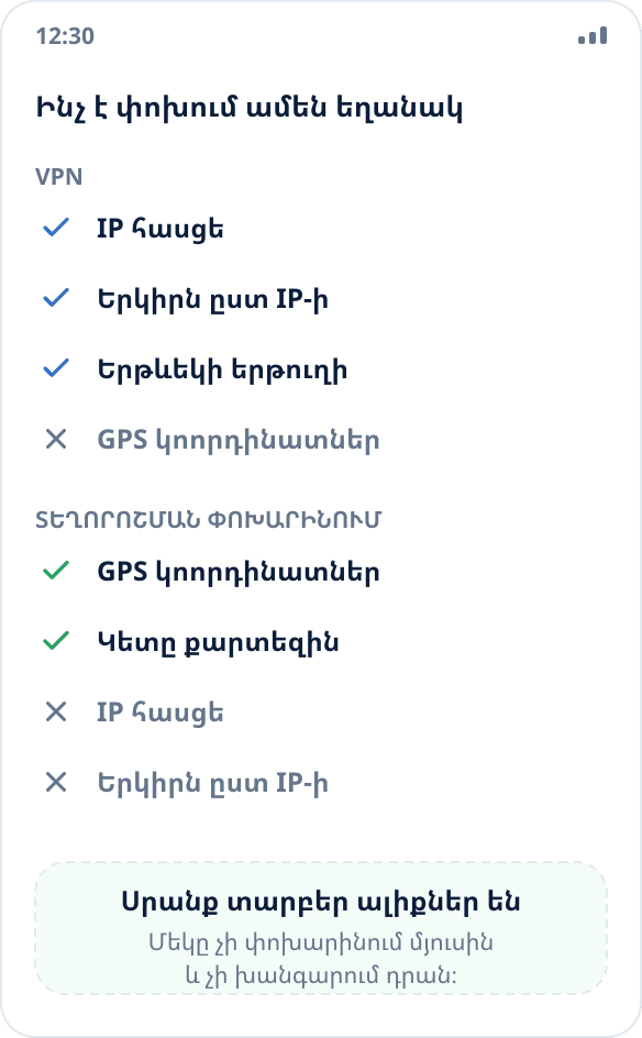 Համեմատություն․ VPN-ը փոխում է IP հասցեն և ցանցային երթուղին, տեղորոշման փոխարինումը՝ համակարգի կոորդինատները