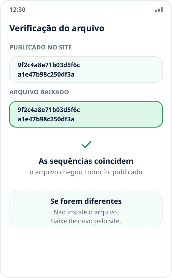 Conferência da soma de verificação: o hash do arquivo baixado coincide com o publicado no site
