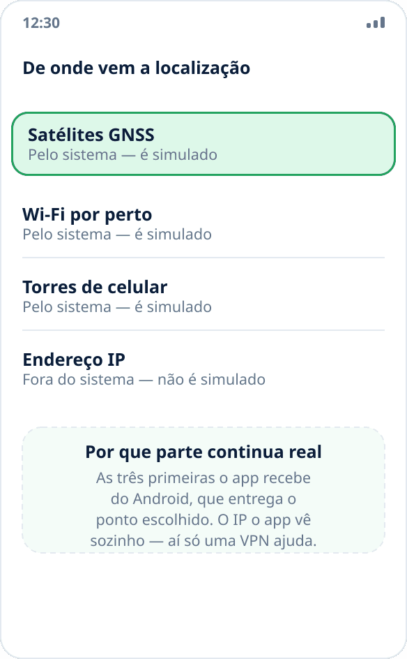 Quatro fontes de localização no celular: satélites, Wi-Fi, torres de celular e endereço IP
