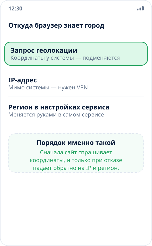 Три способа, которыми браузер определяет местоположение: запрос координат у системы, IP-адрес и выбранный регион