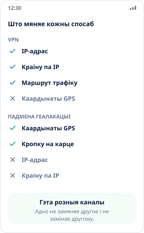 Параўнанне: VPN мяняе IP-адрас і сеткавы маршрут, падмена геалакацыі — каардынаты ад сістэмы