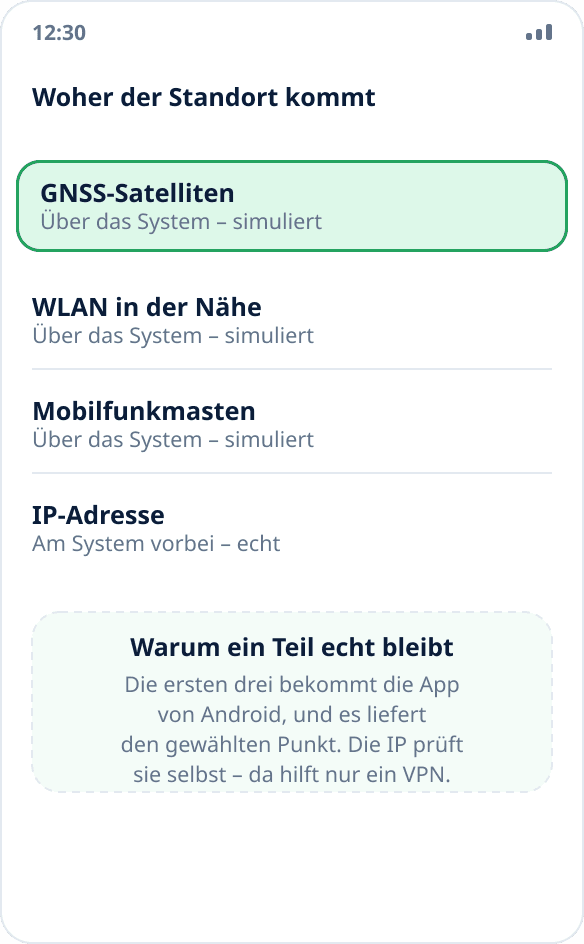 Vier Standortquellen im Telefon: Satelliten, WLAN, Mobilfunkmasten und IP-Adresse