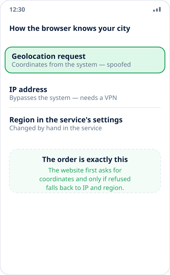 Three ways a browser determines location: asking the system for coordinates, the IP address and the chosen region