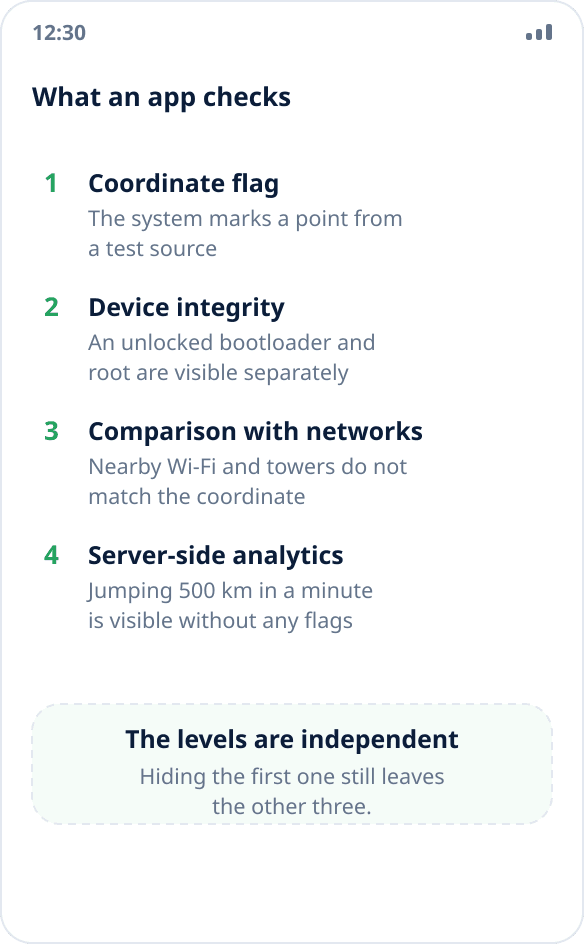 Four levels of spoofing detection: the coordinate flag, device attestation, comparison with networks and server-side analytics