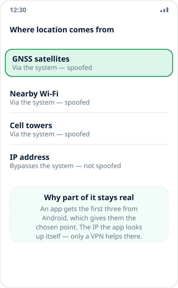 Four location sources in a phone: satellites, Wi-Fi, cell towers and IP address