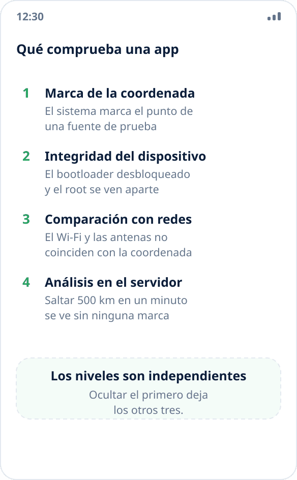Cuatro niveles de detección de la simulación: la marca de la coordenada, la certificación del dispositivo, la comparación con redes y el análisis en el servidor