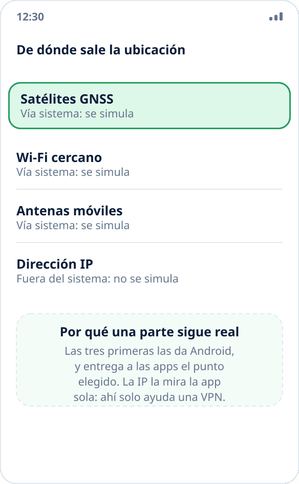 Cuatro fuentes de ubicación en un teléfono: satélites, Wi-Fi, antenas de telefonía y dirección IP