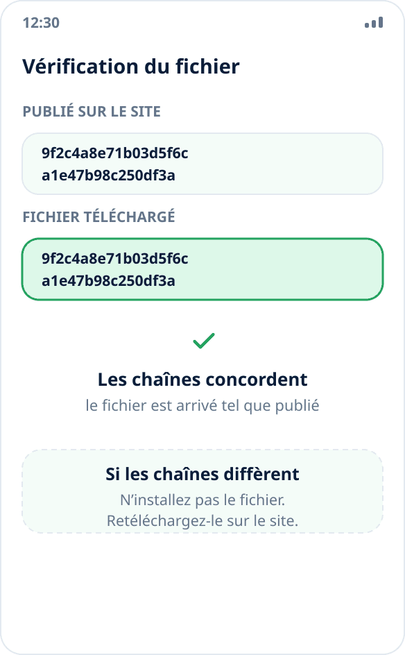 Vérification de la somme de contrôle : le hachage du fichier téléchargé correspond à celui publié sur le site